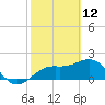 Tide chart for outside, Captiva Island, Florida on 2022/02/12