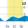 Tide chart for outside, Captiva Island, Florida on 2022/04/12