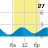 Tide chart for outside, Captiva Island, Florida on 2022/04/27