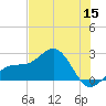 Tide chart for outside, Captiva Island, Florida on 2022/06/15