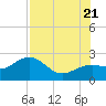 Tide chart for outside, Captiva Island, Florida on 2022/07/21