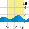 Tide chart for outside, Captiva Island, Florida on 2022/08/15