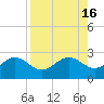 Tide chart for outside, Captiva Island, Florida on 2022/08/16
