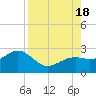 Tide chart for outside, Captiva Island, Florida on 2022/08/18