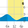 Tide chart for outside, Captiva Island, Florida on 2022/08/6