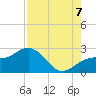 Tide chart for outside, Captiva Island, Florida on 2022/08/7