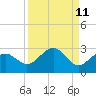 Tide chart for outside, Captiva Island, Florida on 2022/09/11