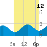 Tide chart for outside, Captiva Island, Florida on 2022/09/12