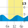 Tide chart for outside, Captiva Island, Florida on 2022/09/13