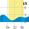 Tide chart for outside, Captiva Island, Florida on 2022/09/15