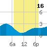 Tide chart for outside, Captiva Island, Florida on 2022/09/16