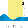 Tide chart for outside, Captiva Island, Florida on 2022/09/2