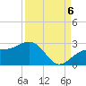 Tide chart for outside, Captiva Island, Florida on 2022/09/6