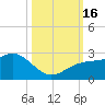 Tide chart for Captiva Island (outside), florida on 2022/10/16