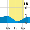 Tide chart for Captiva Island (outside), florida on 2022/10/18
