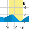 Tide chart for Captiva Island (outside), florida on 2022/10/6