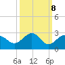 Tide chart for Captiva Island (outside), florida on 2022/10/8