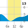 Tide chart for outside, Captiva Island, Florida on 2022/11/13