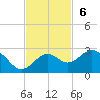 Tide chart for outside, Captiva Island, Florida on 2022/11/6