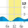 Tide chart for outside, Captiva Island, Florida on 2023/01/12