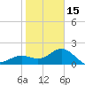 Tide chart for outside, Captiva Island, Florida on 2023/01/15