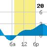 Tide chart for outside, Captiva Island, Florida on 2023/01/20