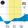 Tide chart for outside, Captiva Island, Florida on 2023/01/21