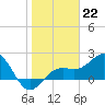 Tide chart for outside, Captiva Island, Florida on 2023/01/22