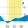Tide chart for outside, Captiva Island, Florida on 2023/01/7