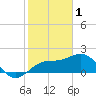 Tide chart for Captiva Island (outside), Florida on 2023/02/1