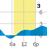 Tide chart for Captiva Island (outside), Florida on 2023/02/3