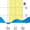 Tide chart for Captiva Island (outside), Florida on 2023/02/6