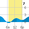 Tide chart for Captiva Island (outside), Florida on 2023/02/7