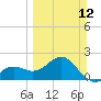Tide chart for outside, Captiva Island, Florida on 2023/03/12