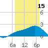 Tide chart for outside, Captiva Island, Florida on 2023/03/15
