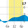 Tide chart for outside, Captiva Island, Florida on 2023/03/17