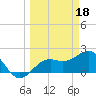 Tide chart for outside, Captiva Island, Florida on 2023/03/18