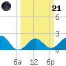 Tide chart for outside, Captiva Island, Florida on 2023/03/21