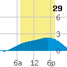 Tide chart for outside, Captiva Island, Florida on 2023/03/29