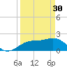 Tide chart for outside, Captiva Island, Florida on 2023/03/30