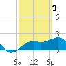 Tide chart for outside, Captiva Island, Florida on 2023/03/3