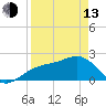 Tide chart for outside, Captiva Island, Florida on 2023/04/13
