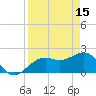 Tide chart for outside, Captiva Island, Florida on 2023/04/15