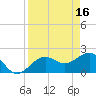 Tide chart for outside, Captiva Island, Florida on 2023/04/16