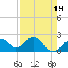 Tide chart for outside, Captiva Island, Florida on 2023/04/19