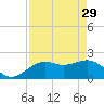 Tide chart for outside, Captiva Island, Florida on 2023/04/29