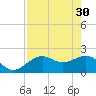 Tide chart for outside, Captiva Island, Florida on 2023/04/30
