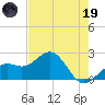 Tide chart for outside, Captiva Island, Florida on 2023/05/19