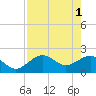 Tide chart for outside, Captiva Island, Florida on 2023/05/1