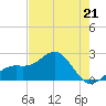 Tide chart for outside, Captiva Island, Florida on 2023/05/21
